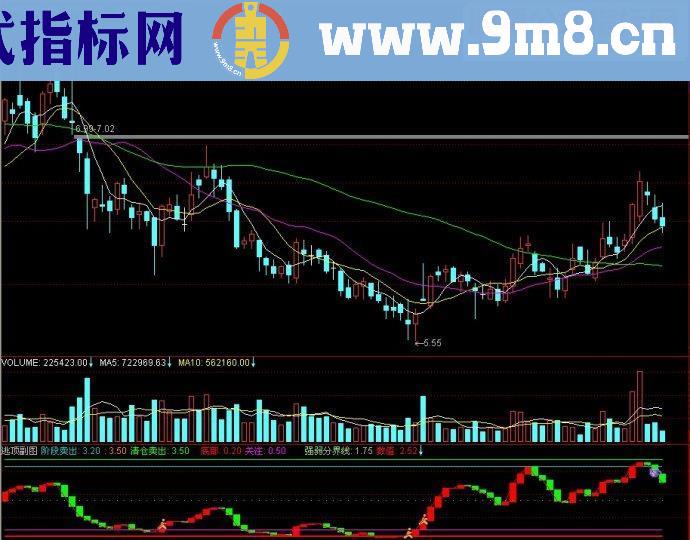 通达信逃顶副图源码