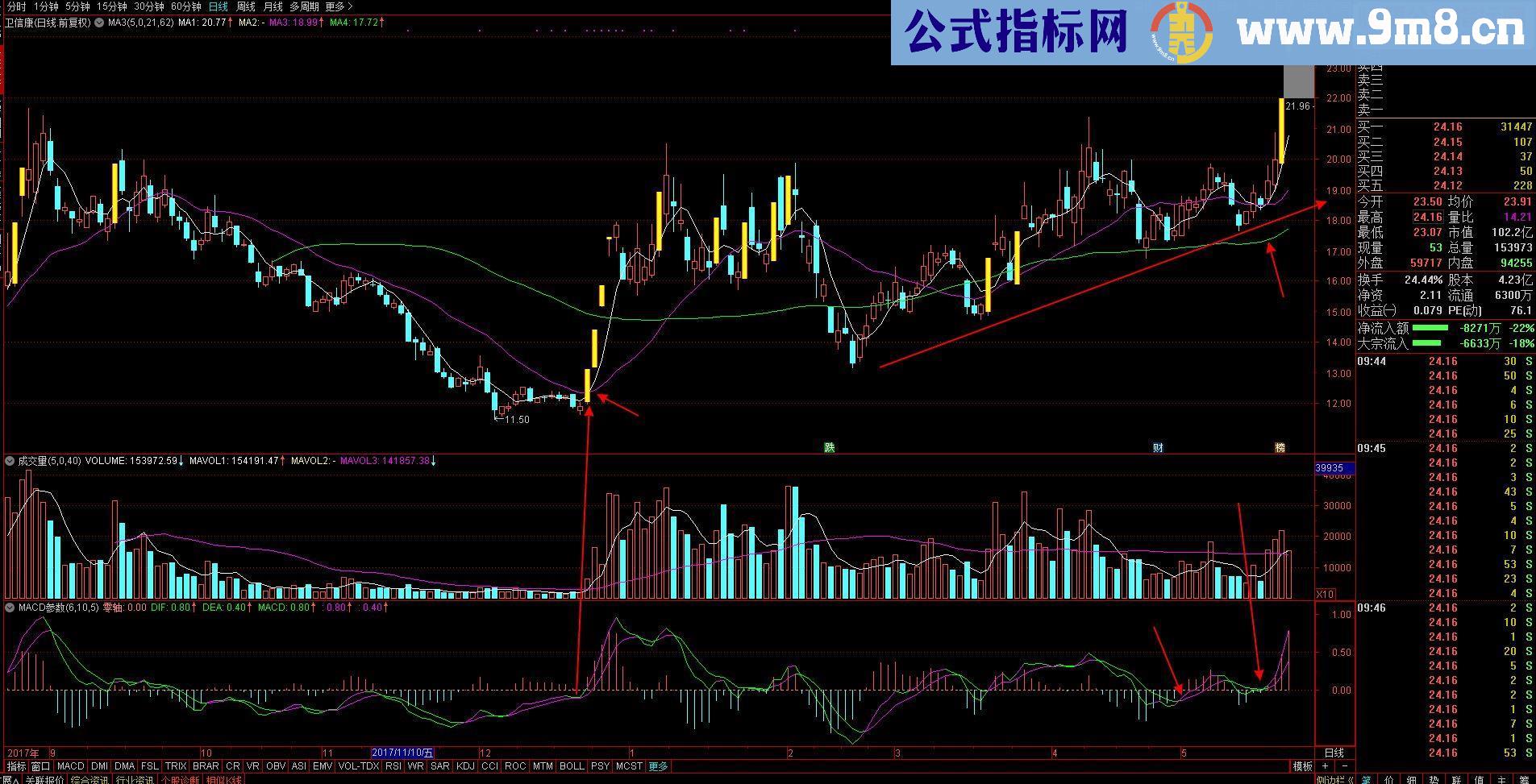 通达信MACD参数6-10-5源码 副图贴图