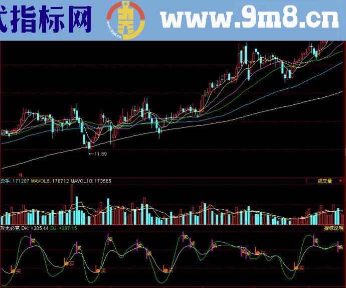 同花顺攻无必克副图指标