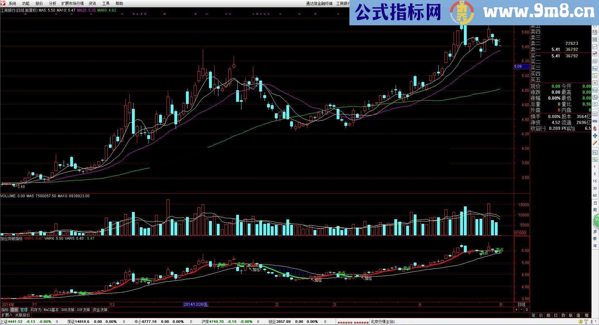 加仓突破指标