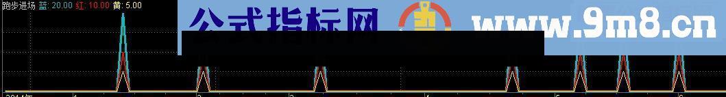 短线神器指标公式