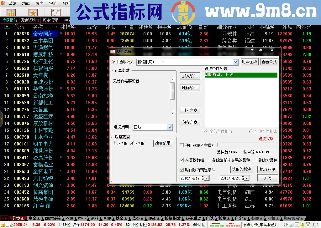 通达信翻倍航母副图选股源码