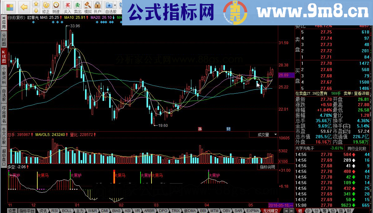 同花顺龙戏晴空指标公式