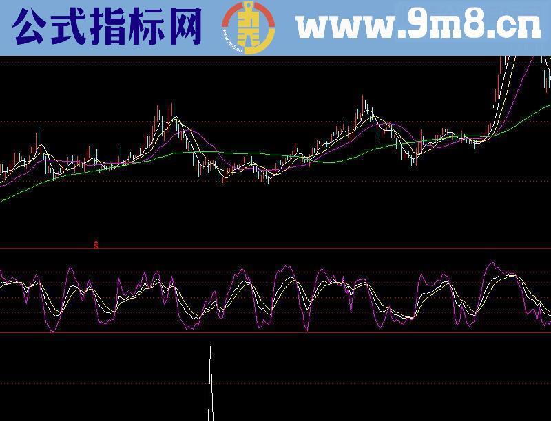 通达信猎手8号源码金钻指标