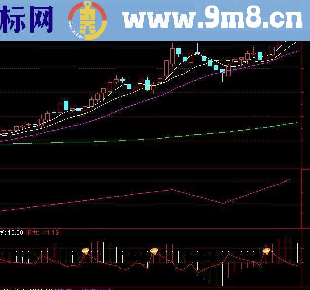 通达信金钻极品副图指标公式