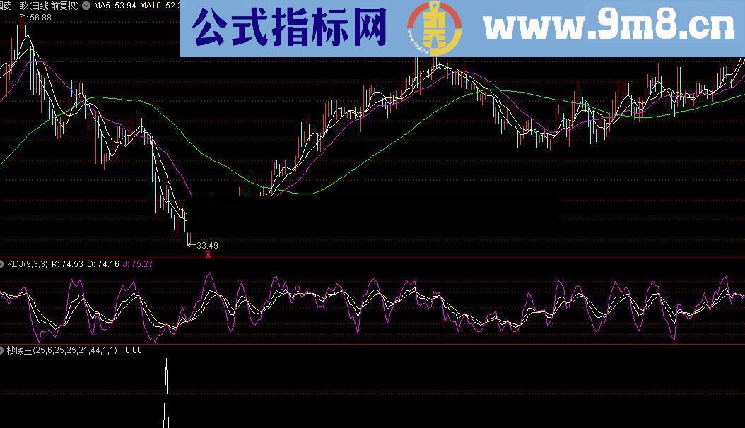 通达信抄底王源码附图