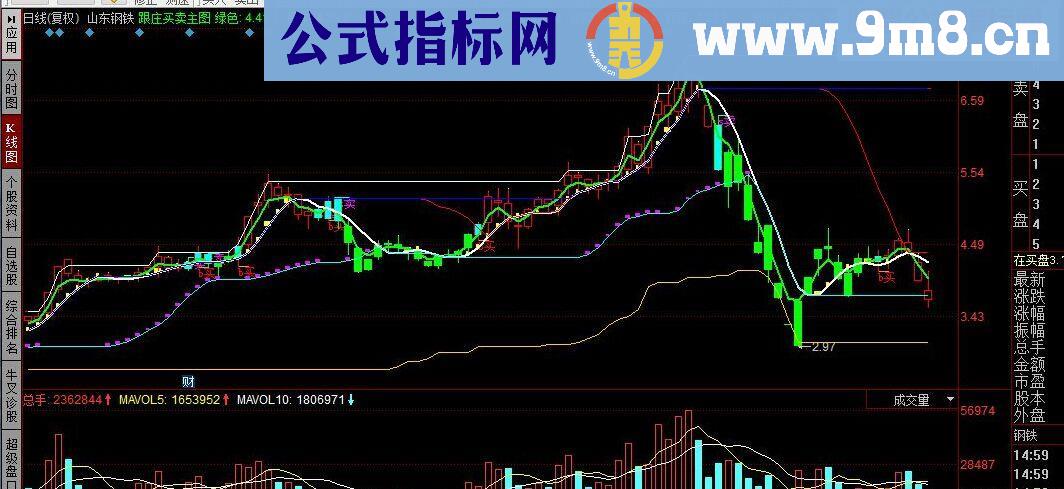 同花顺跟庄买卖主图公式