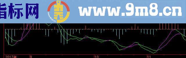 通达信MACD参数6-10-5源码 副图贴图