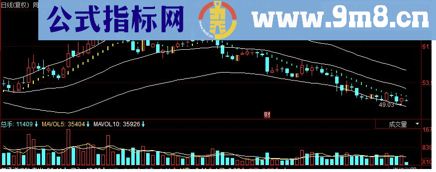 同花顺单通道主图源码