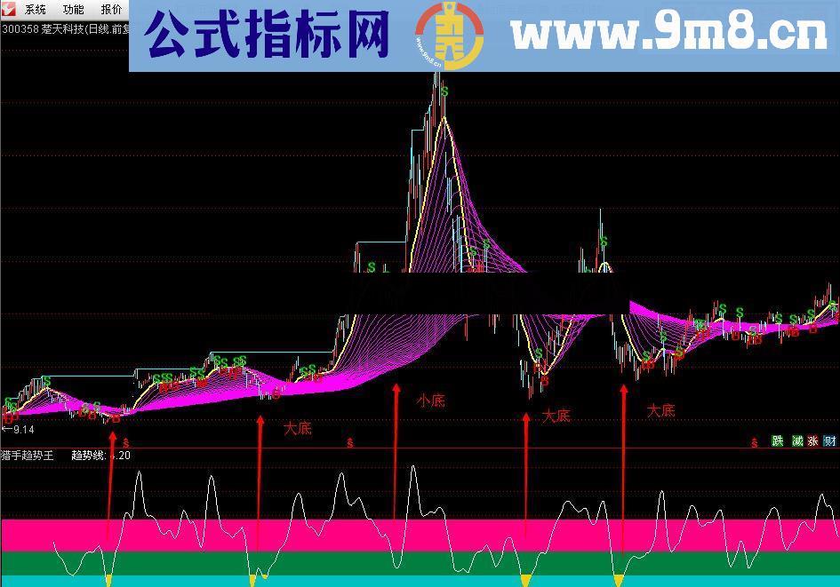 号称价值10万元的XX趋势王已经被我山寨 猎艳彩虹（指标 副图 通达信 贴图）无未来