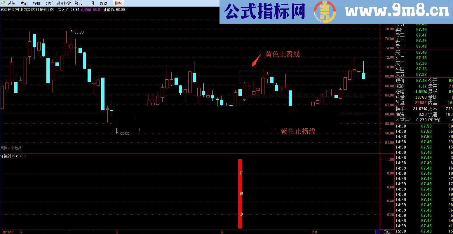 通达信轩辕剑指标三合一（指标 主图+副图+选股 贴图）