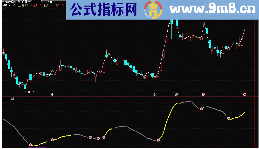 通达信短线操作副图指标公式源码