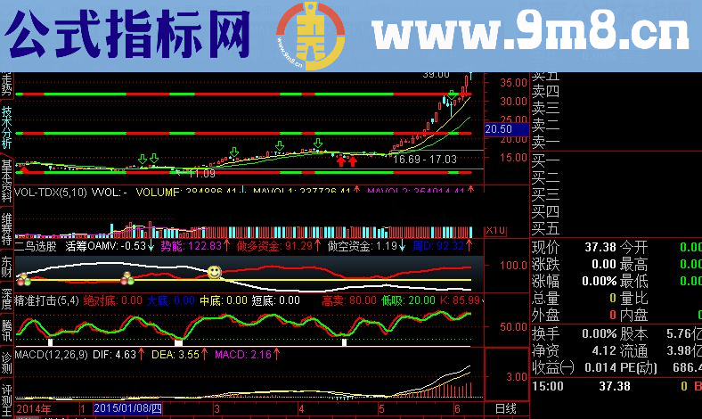 通达信看盘指标【黄金箱体】指标公式