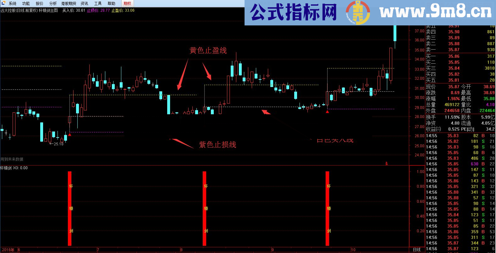 通达信轩辕剑指标三合一（指标 主图+副图+选股 贴图）