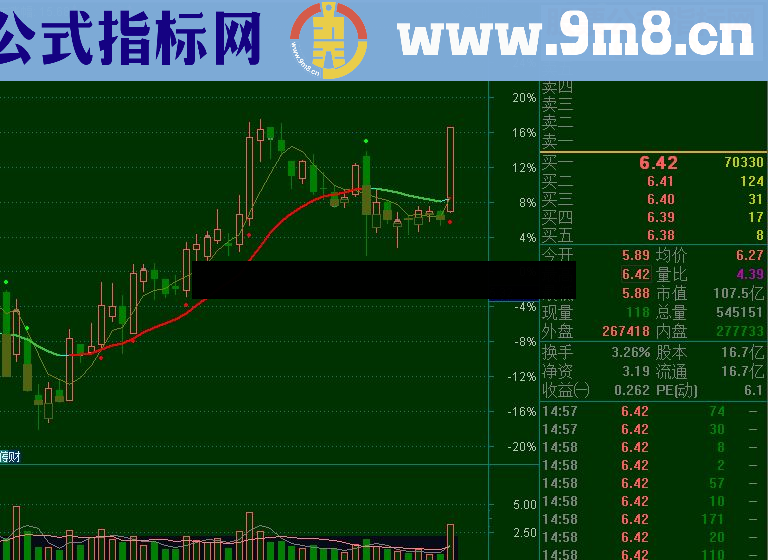 通达信板块龙头启动公式预警贴图无未来