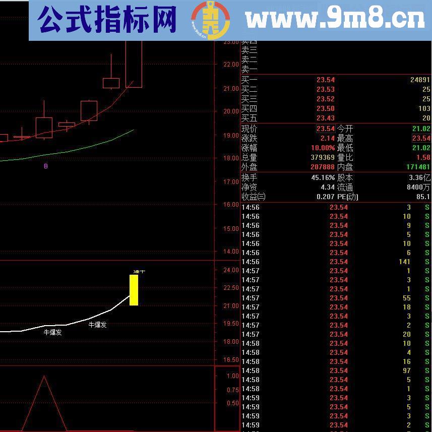 通达信擒牛选股预警（ 副图 选股 预警 指标 源码 贴图 不加密）