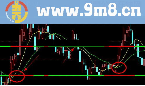 通达信看盘指标【黄金箱体】指标公式