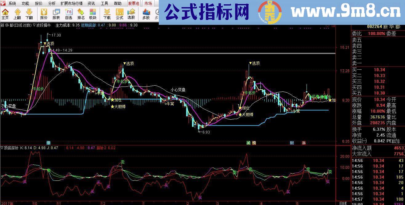 通达信波段擒牛（源码主图贴图）无未来