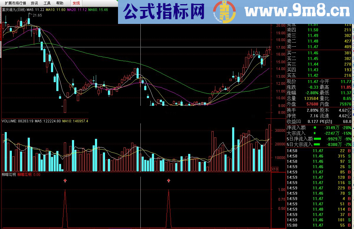 通达信柳暗花明源码附图贴图