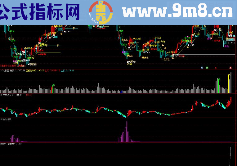 通达信DXF日线主图指标