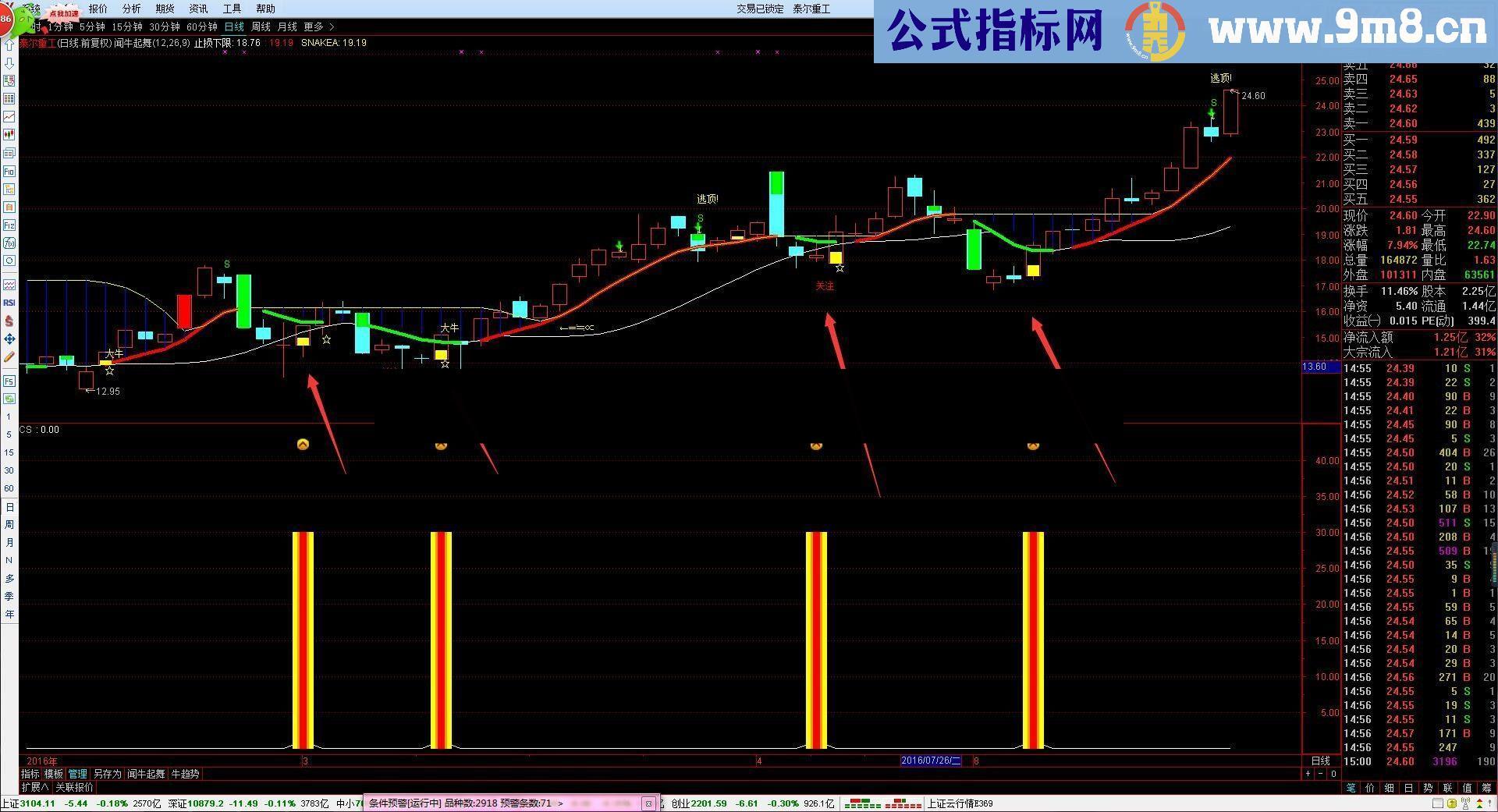 通达信二战老兵实战指标赚钱就靠它