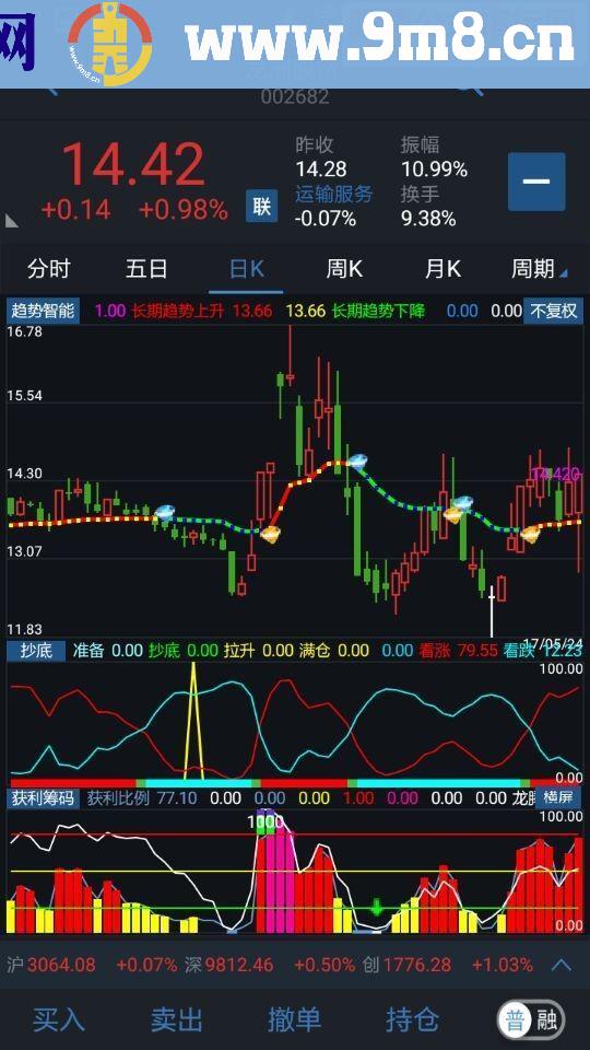 通达信手机APP用趋势主图无未来