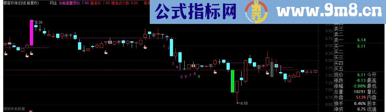 通达信量学看盘系统主图十一(长阴短柱)源码