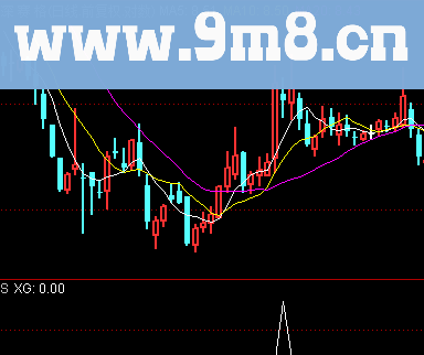 通达信阳包阴十字星公式副图选股贴图