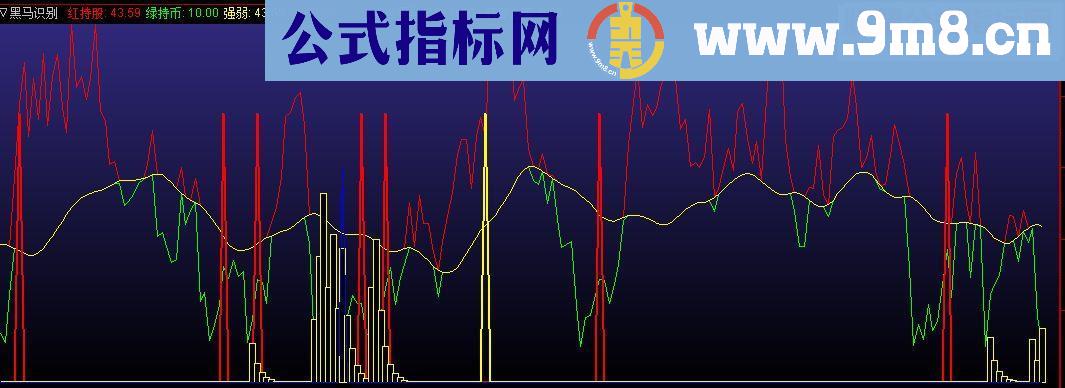 通达信黑马识别源码副图无未来函数