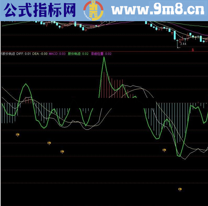 通达信股价轨迹指标公式