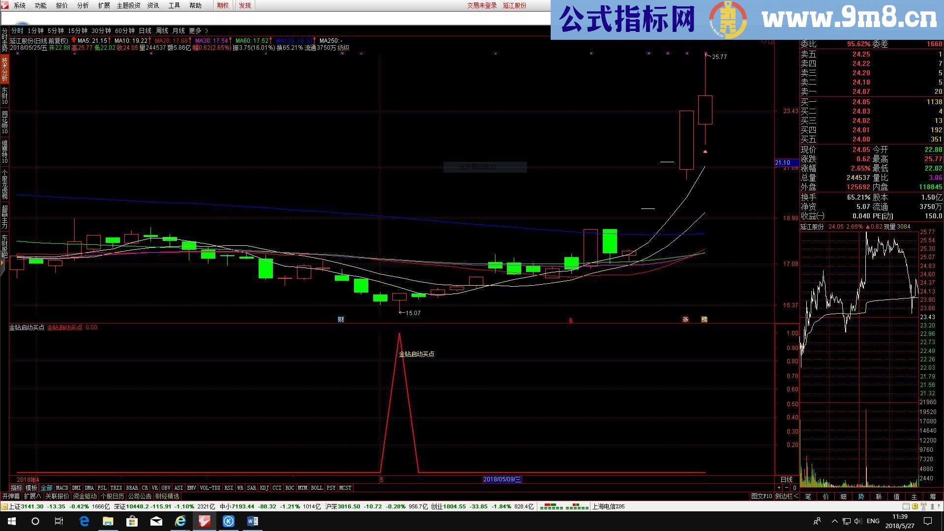 通达信金钻启动买点指标副图/选股公式