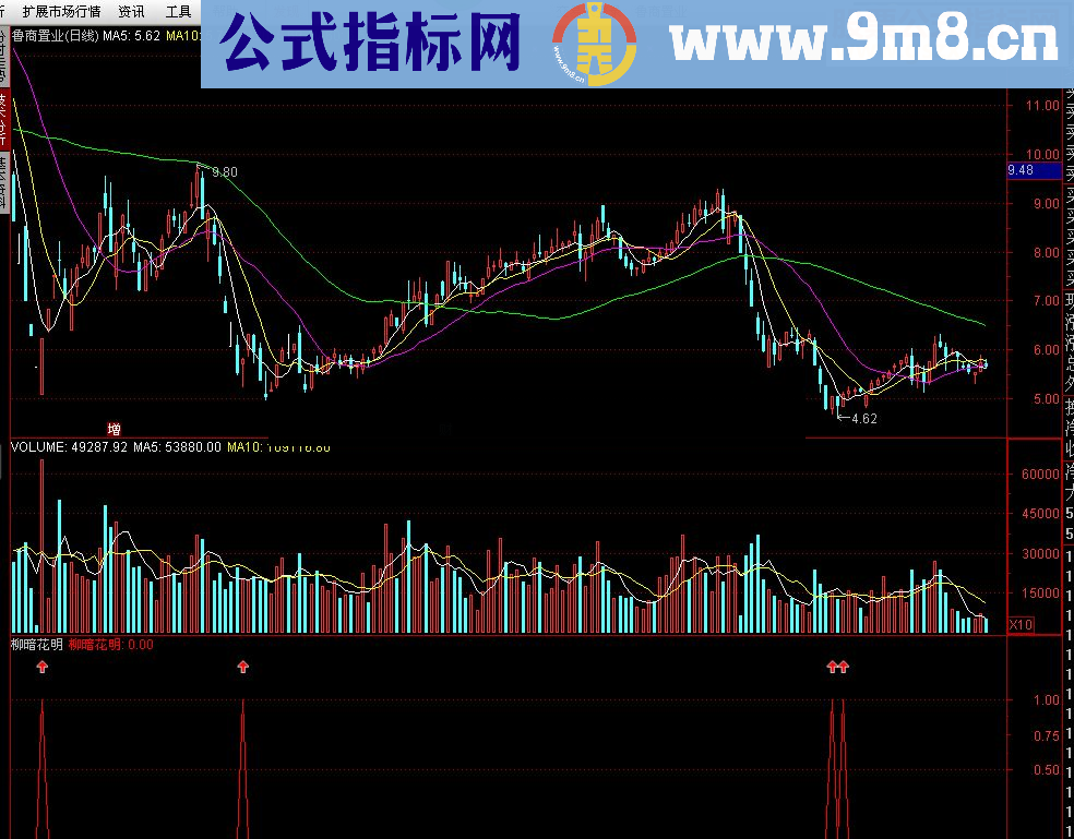 通达信柳暗花明源码附图贴图