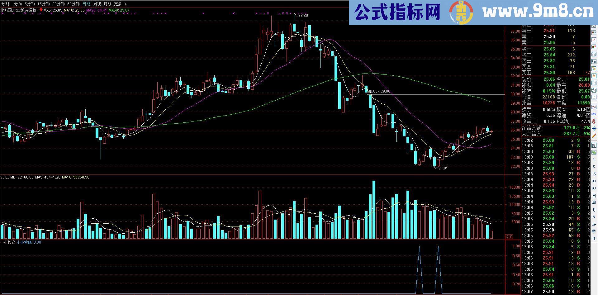 通达信必属佳品，波段指标，波段操作（指标副图 贴图 无未来）