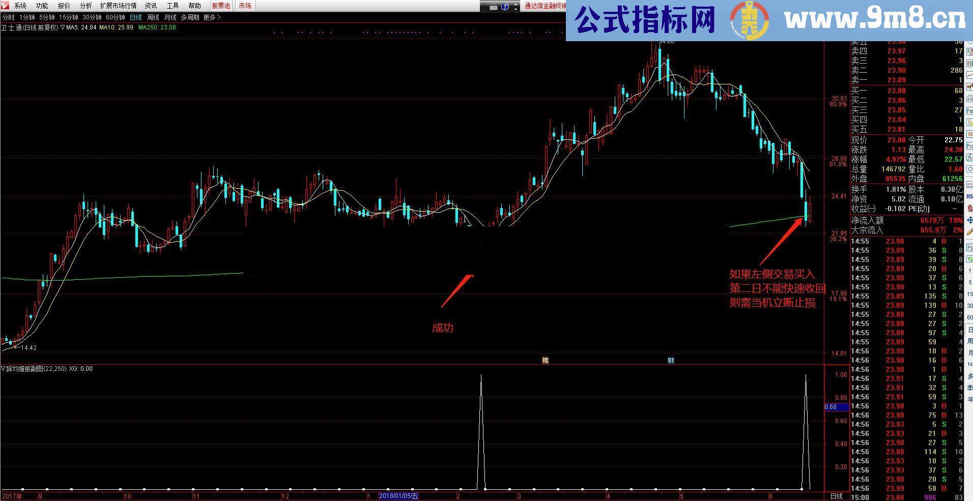 通达信撩股必备利器 副图/选股指标 不加密 无未来