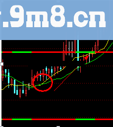 通达信看盘指标【黄金箱体】指标公式