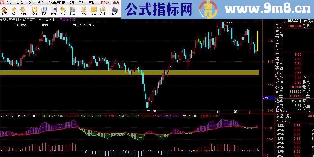 通达信量能三线开花（源码主图帖图）无未来