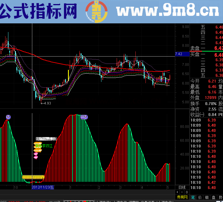 通达信四大名爹聚首所向无敌 转放牛郎精品指标公式