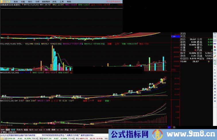 通达信MACD自动画线公式 一目了然