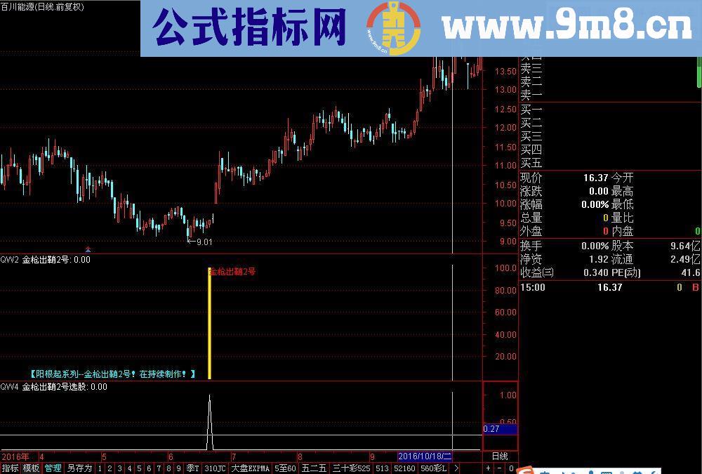 通达信金枪出鞘2号指标（ 指标 副图 贴图） 无未来