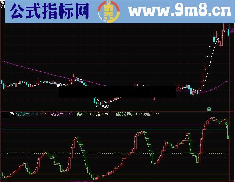 奉献一个李莜阳很准的极品逃顶指标用法图示