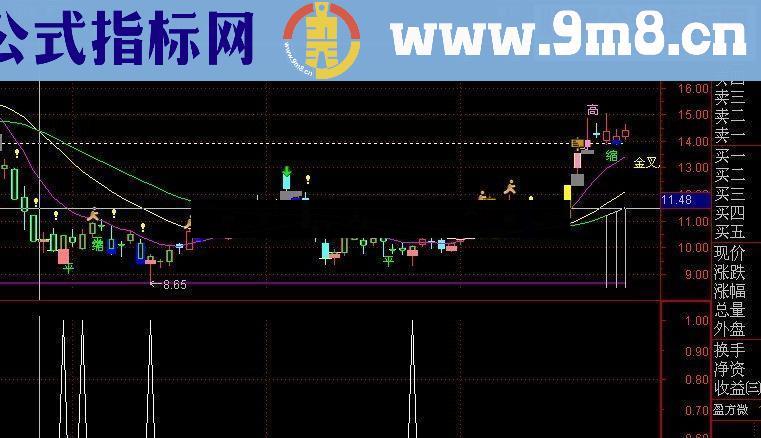 高富帅预警低开买入第二天卖出 无未来 无加密