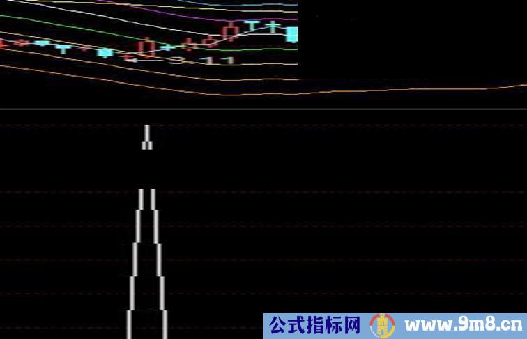 通达信抓涨停副图 选股 源码