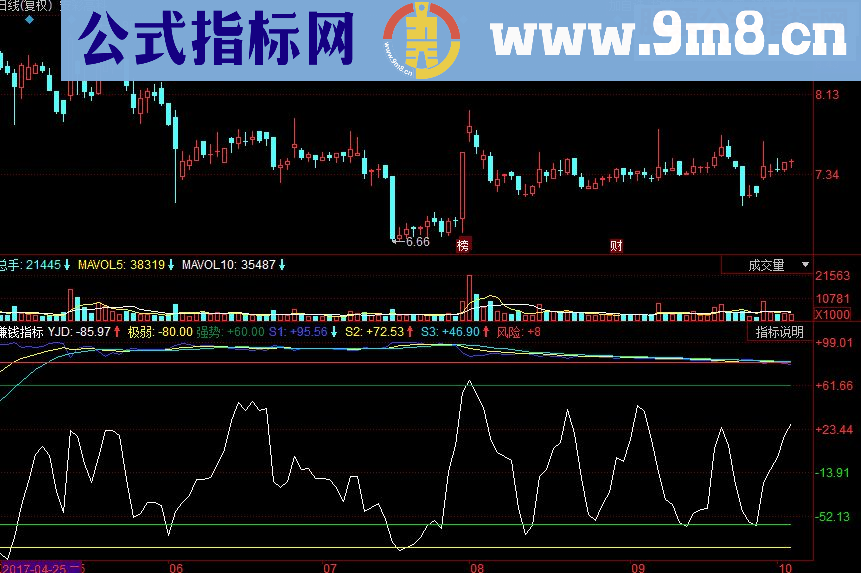 同花顺准确率高副图源码