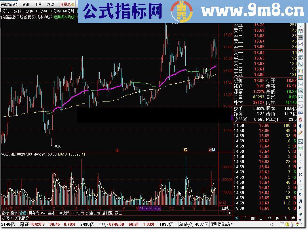 通达信长短期成本均线源码