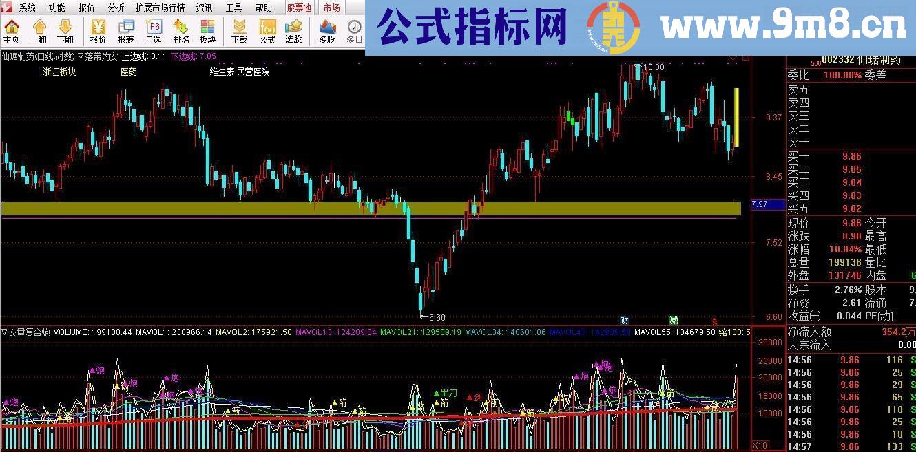 通达信落袋为安（源码主图）无未来