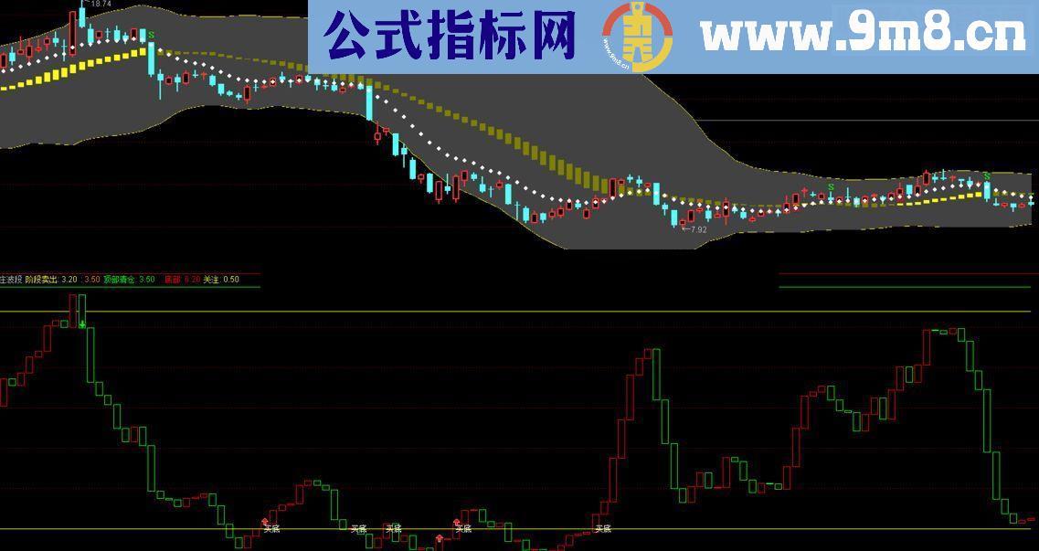 通达信号称价值4万的跟庄波段副图源码 