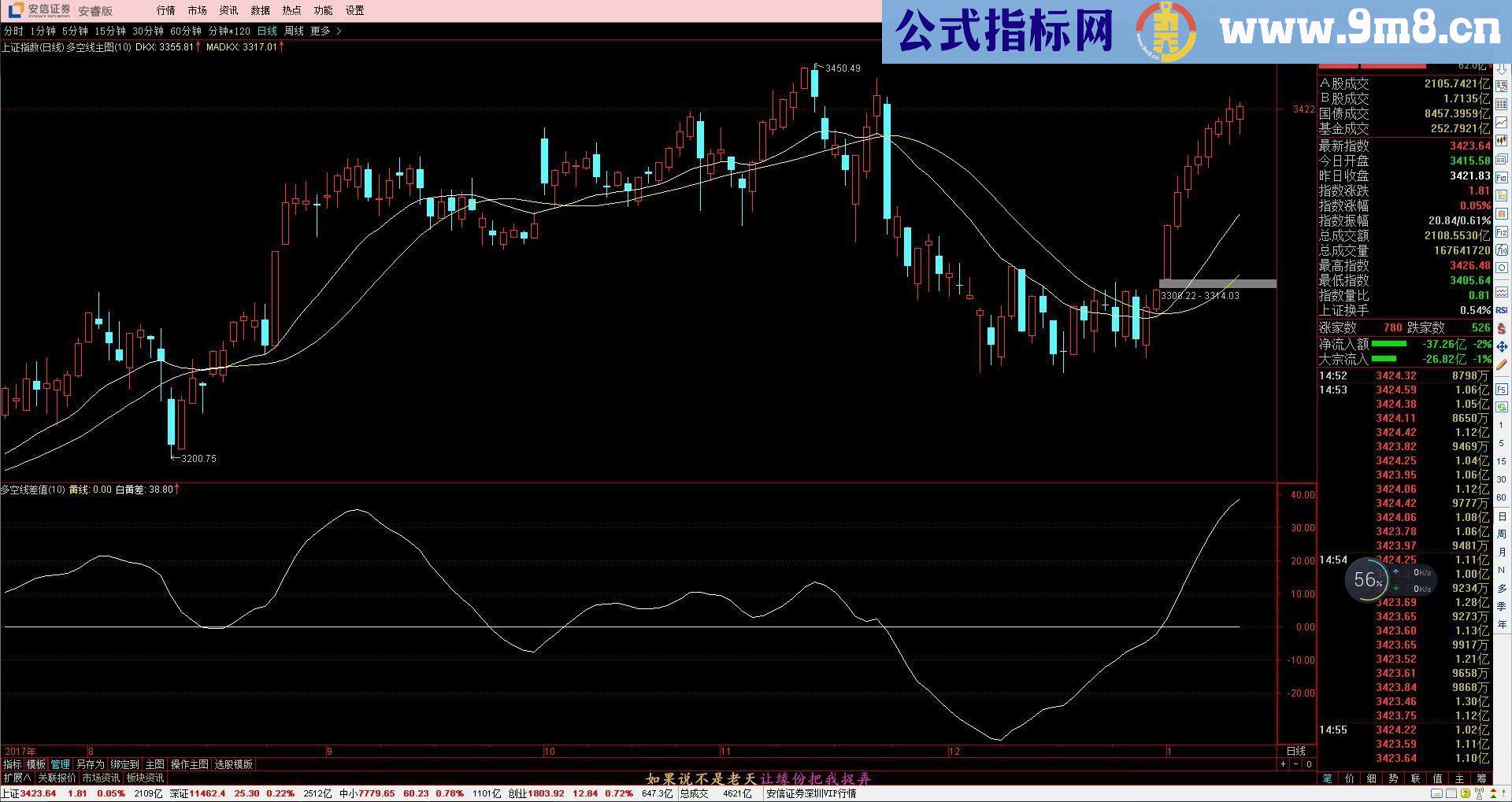 通达信多空线差值（源码副图贴图）无未来