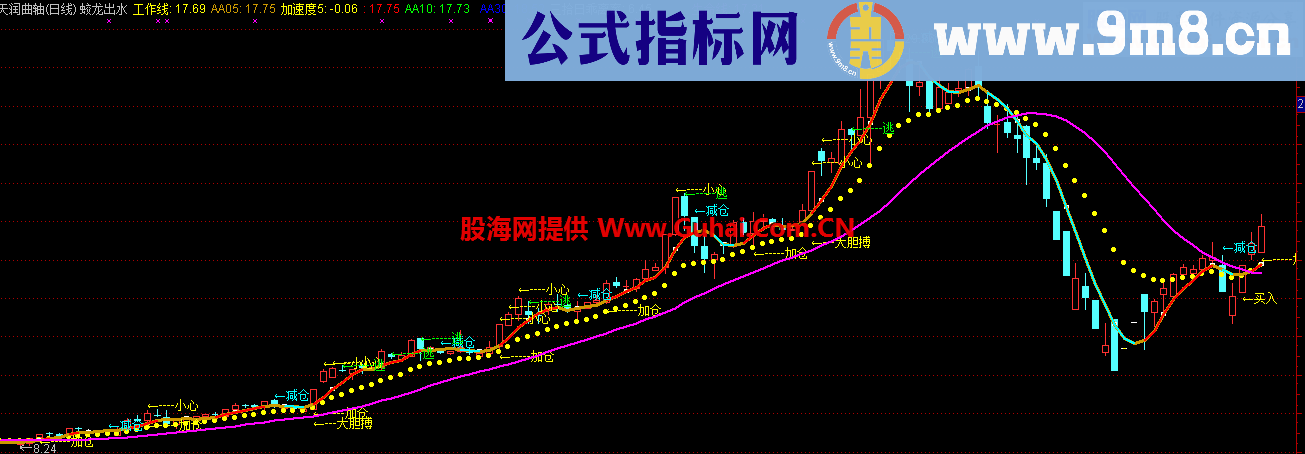 通达信蛟龙出水主图指标 