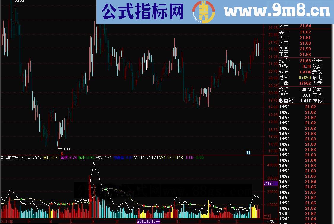 通达信鹤谐成交量源码副图