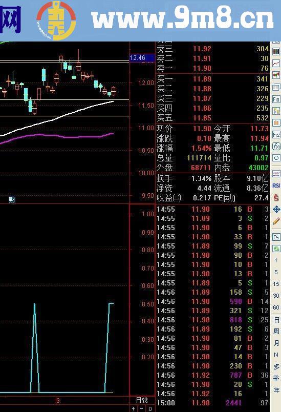 通达信低点买入（源码 副图/选股最新优化